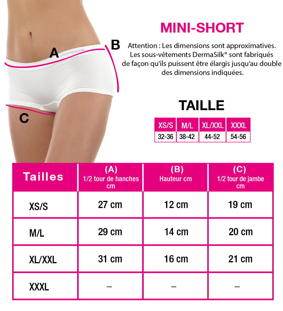 Minishort – gegen chronische bakterielle oder Pilzinfektionen im Genitalbereich – DERMASILK® INTIMO