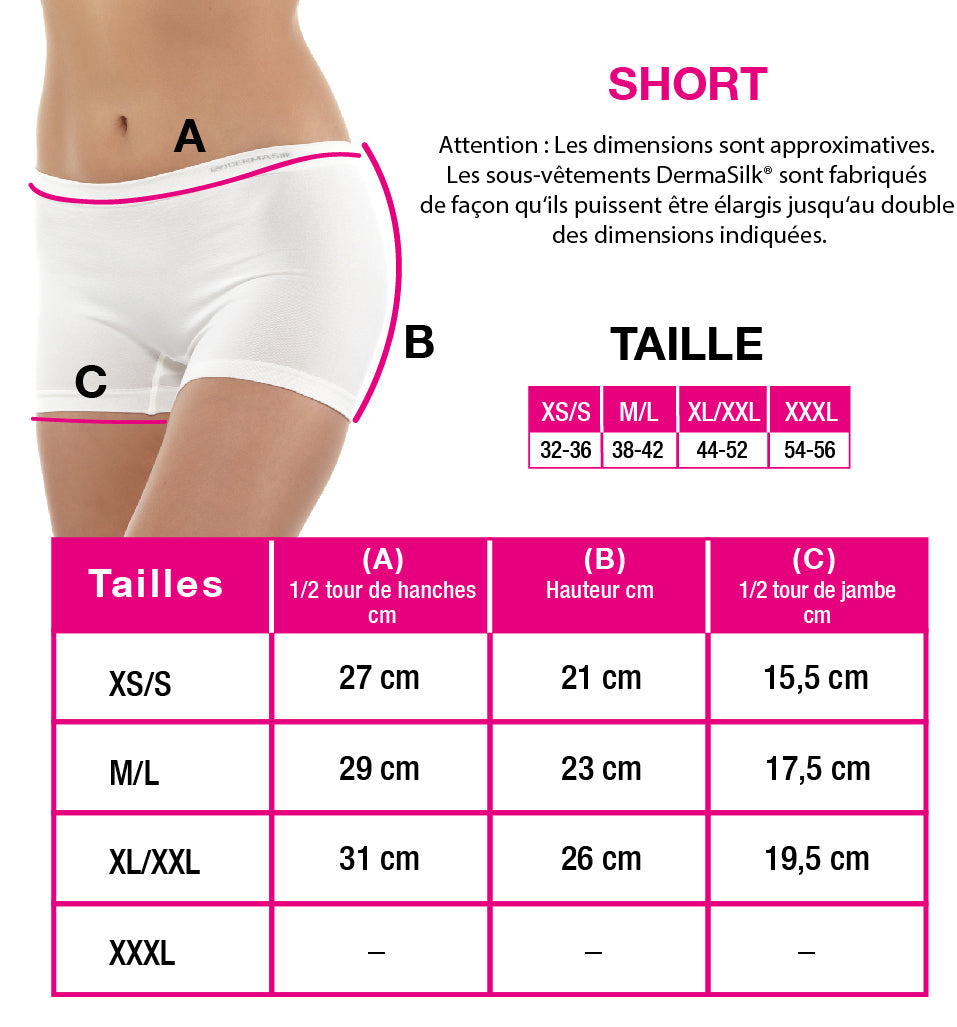 Kurz – gegen chronische bakterielle oder Pilzinfektionen im Genitalbereich – DERMASILK® INTIMO